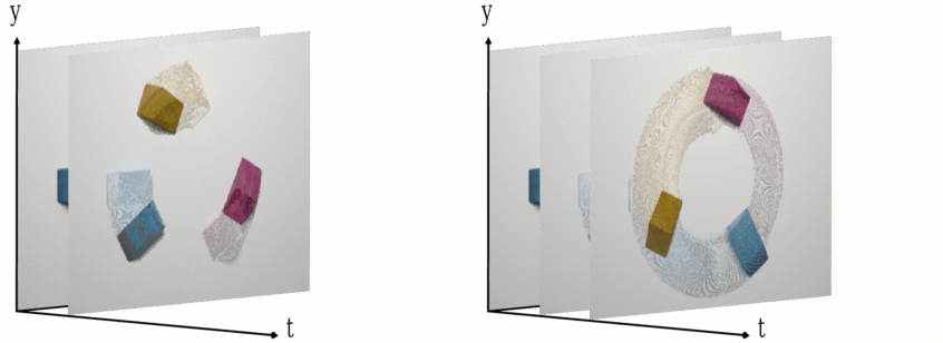 Image blur can occur in a frame depending on the exposure time.